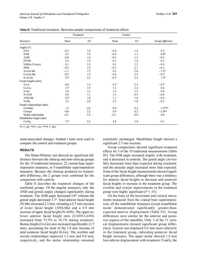 2000_118_3_317_327_Sankey.pdf 第5页