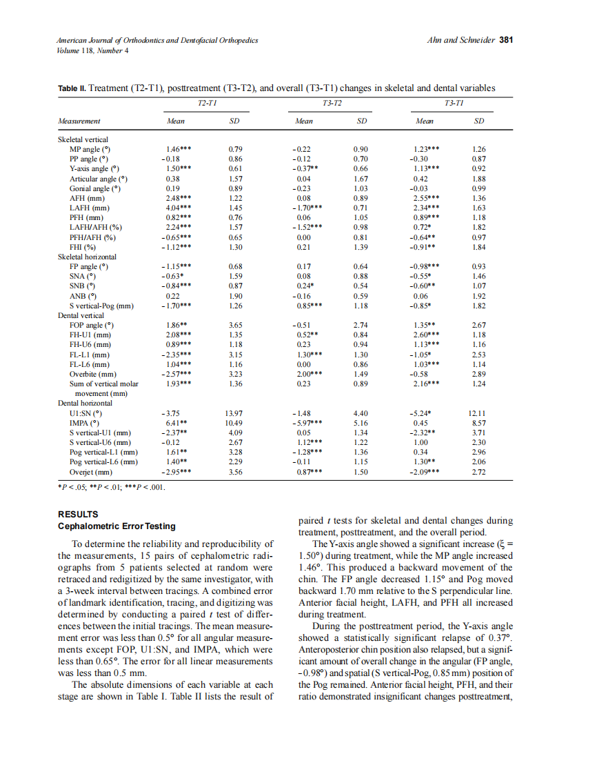 2000_118_4_378_384_Ahn.pdf 第4页