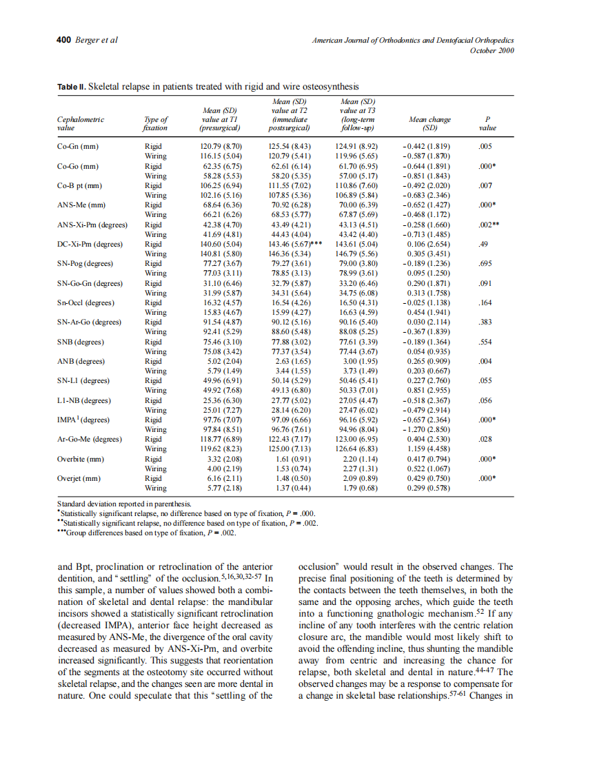 2000_118_4_397_403_Berger.pdf 第4页