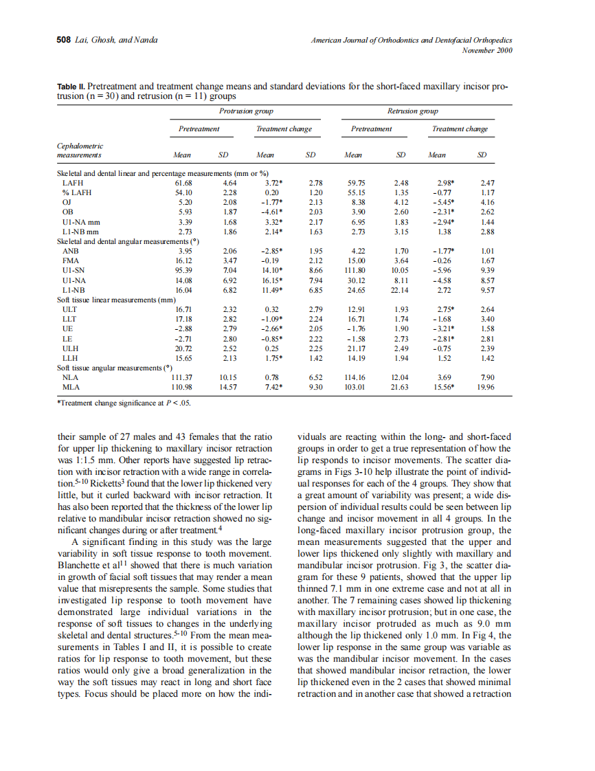 2000_118_5_505_513_Lai.pdf 第4页