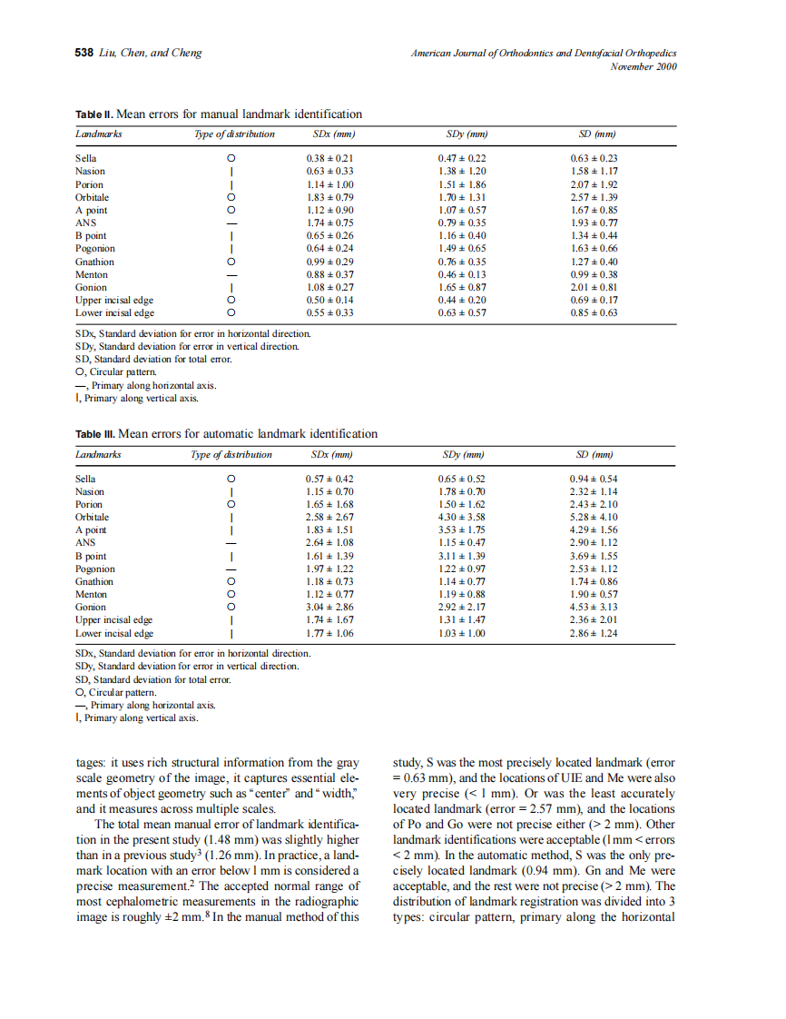 2000_118_5_535_540_Liu.pdf 第4页