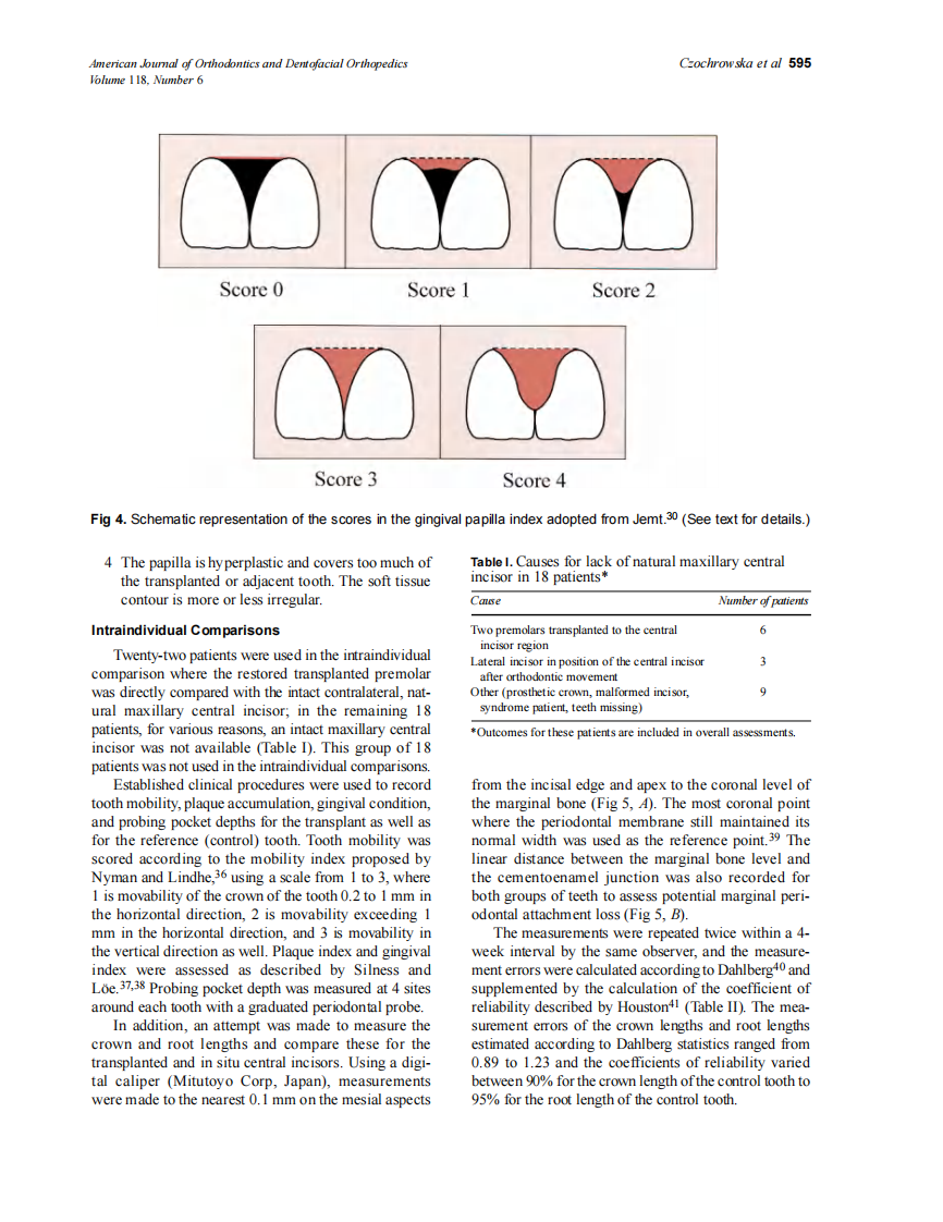 2000_118_6_592_600_Czochrowska.pdf 第4页