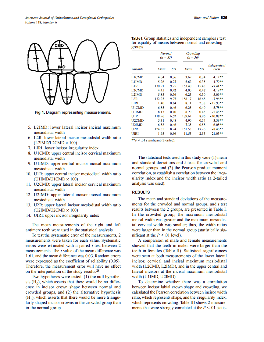 2000_118_6_624_628_Rhee.pdf 第2页