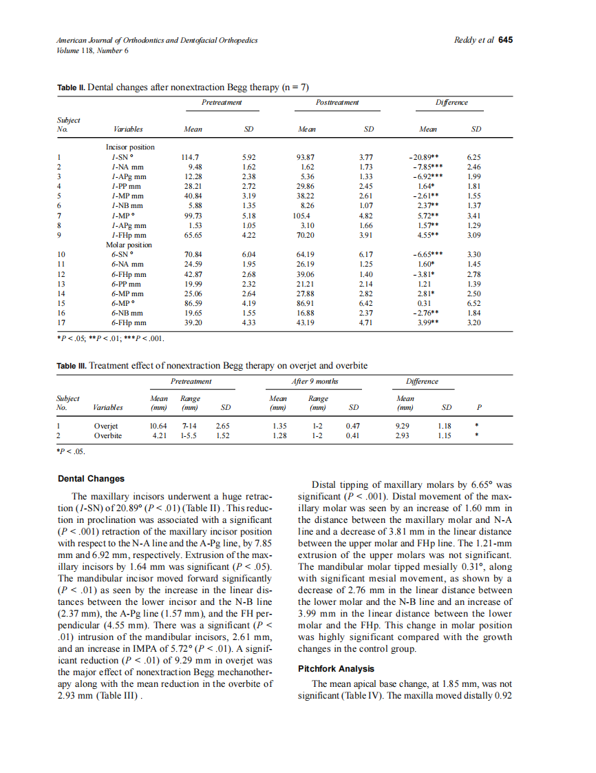 2000_118_6_641_648_Reddy.pdf 第5页