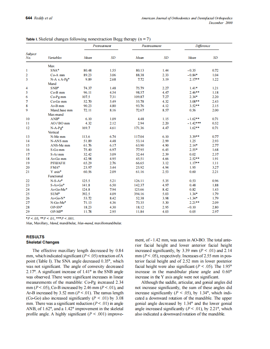 2000_118_6_641_648_Reddy.pdf 第4页