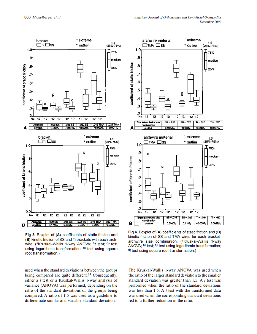 2000_118_6_662_674_Michelberger.pdf 第5页