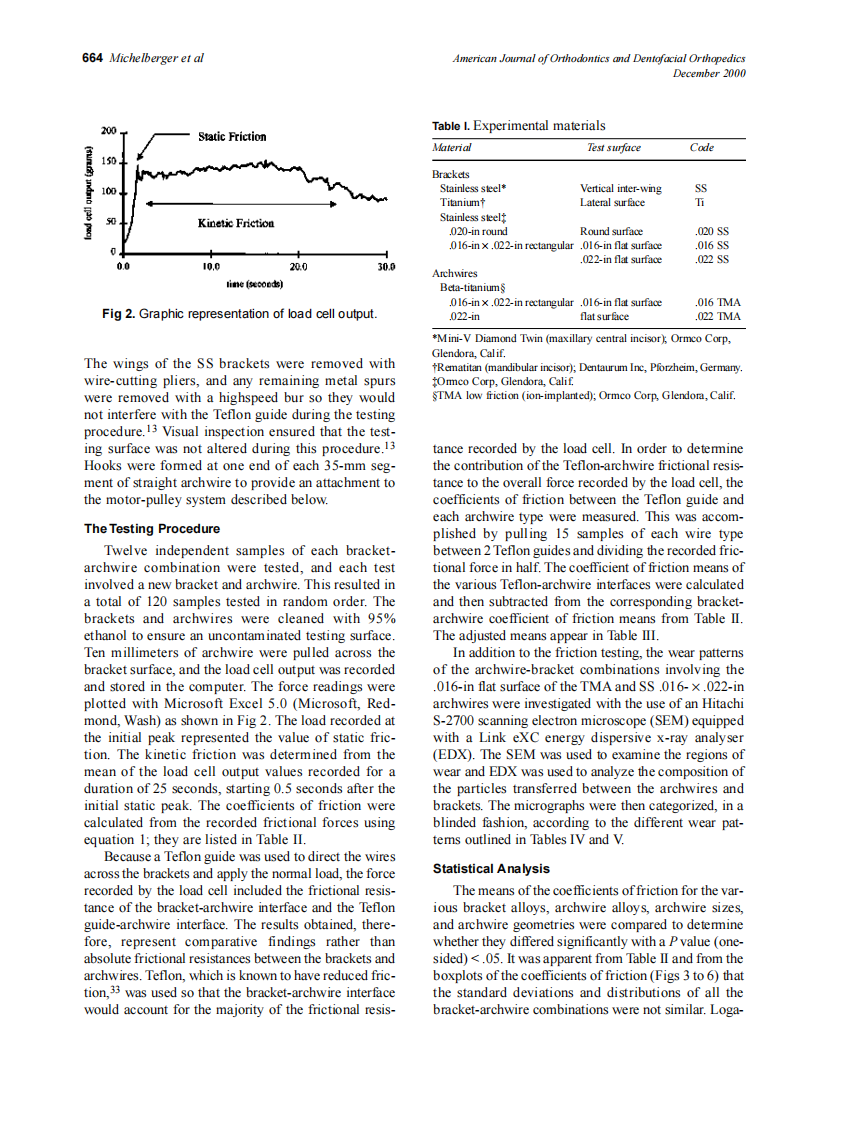 2000_118_6_662_674_Michelberger.pdf 第3页