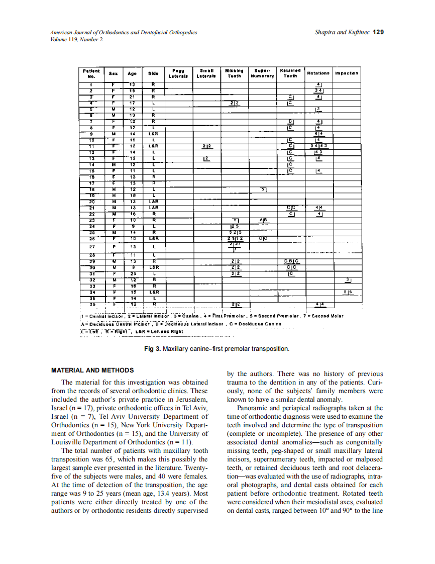 2001_119_2_127_134_Shapira.pdf 第3页
