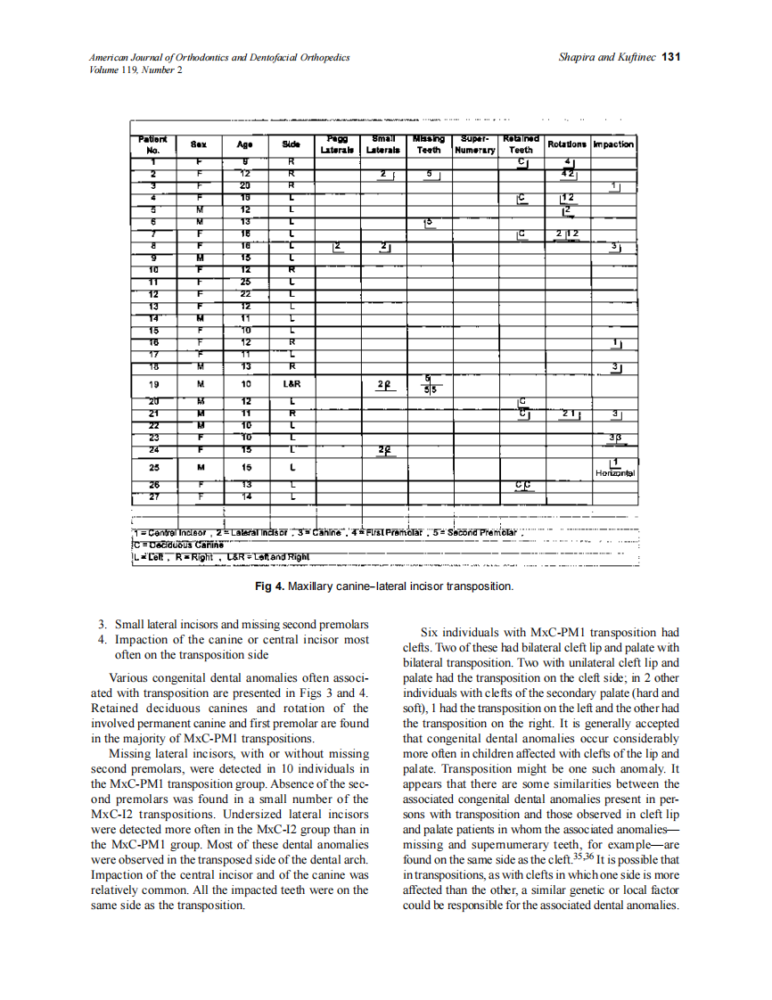 2001_119_2_127_134_Shapira.pdf 第5页