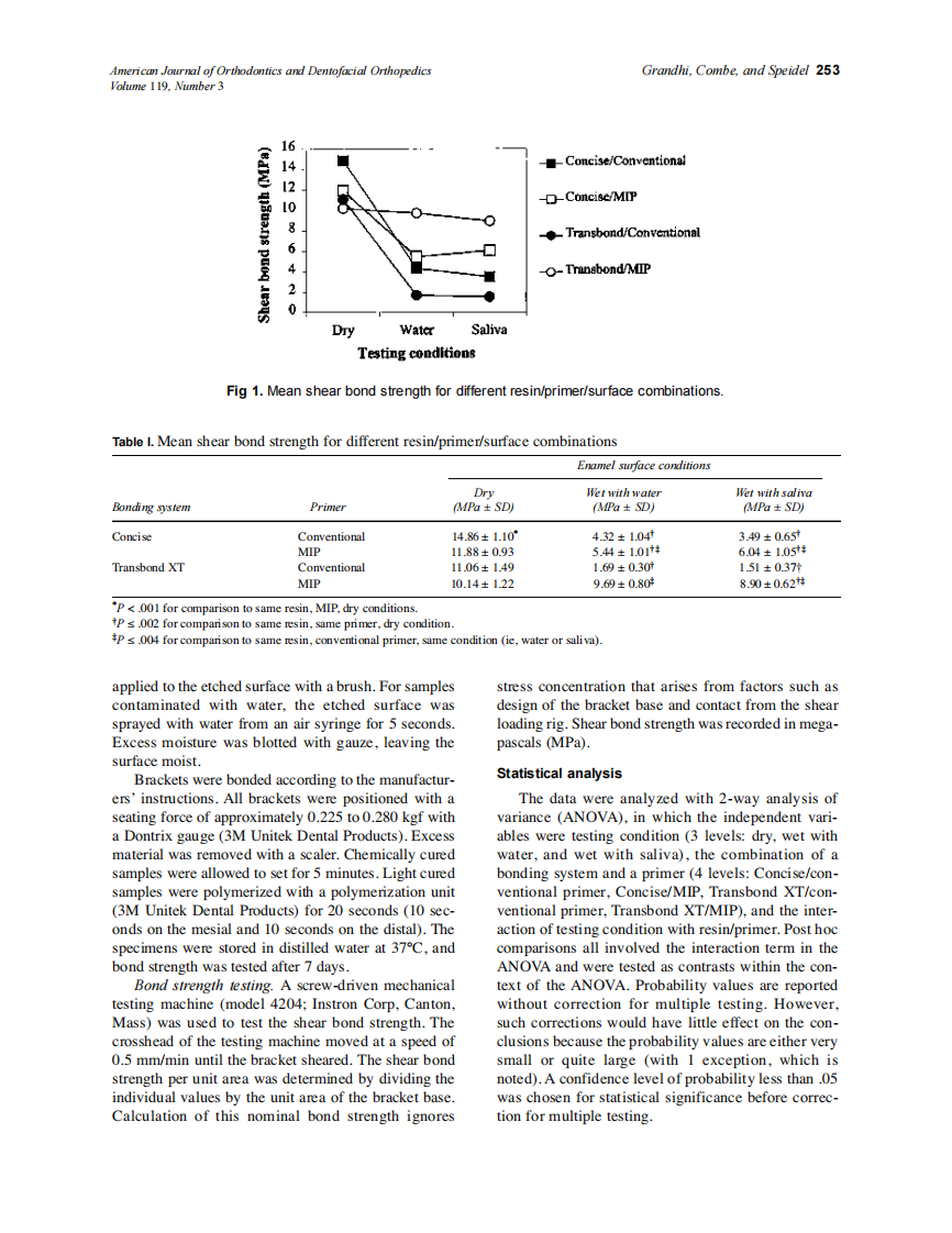 2001_119_3_251_255_Grandhi.pdf 第3页