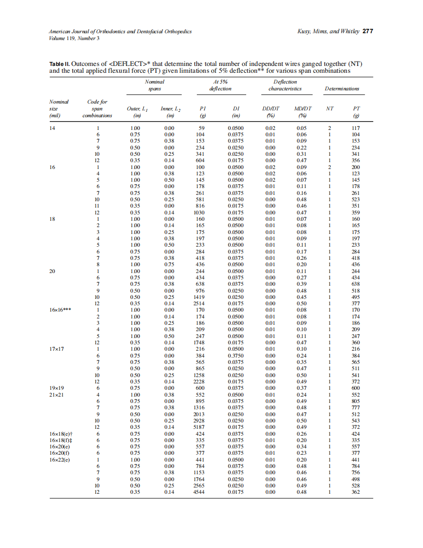 2001_119_3_274_291_Kusy.pdf 第4页