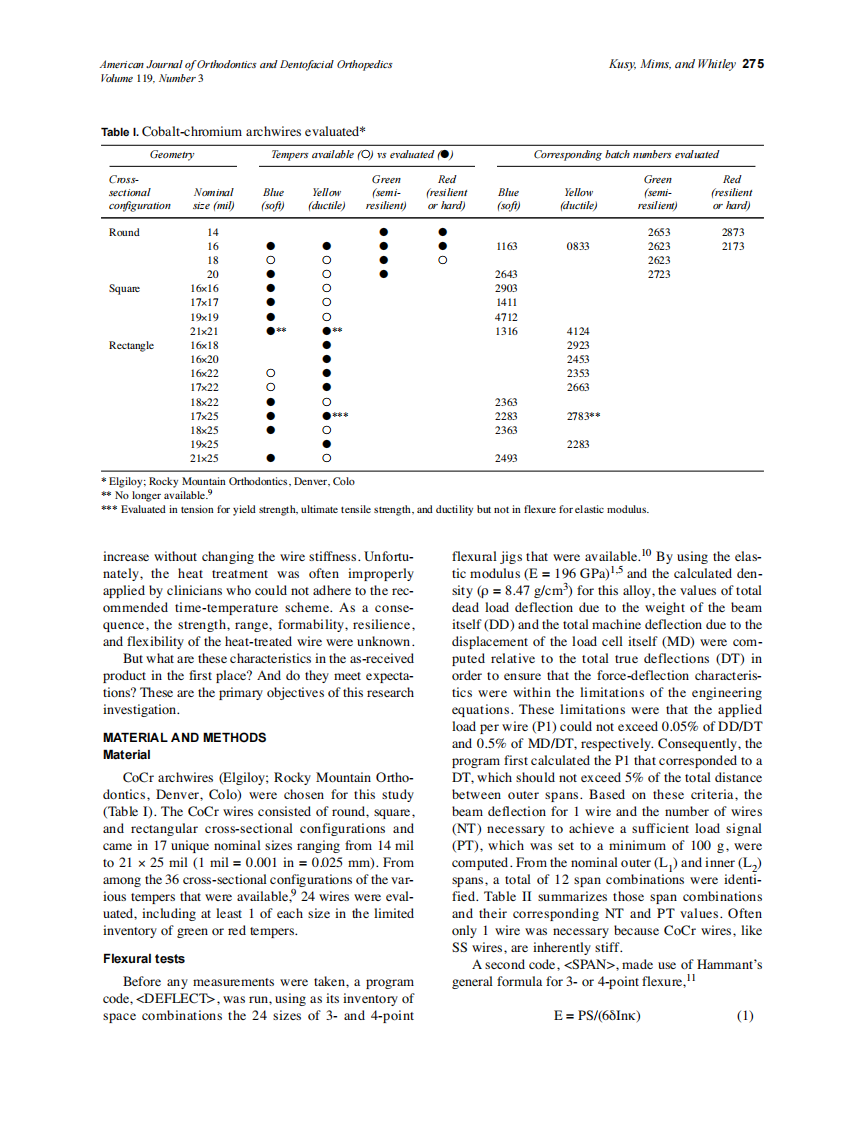 2001_119_3_274_291_Kusy.pdf 第2页