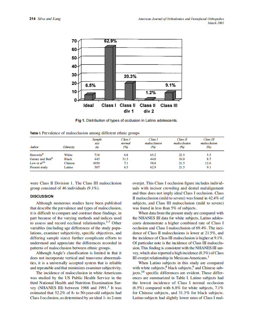 2001_119_3_313_315_Silva.pdf 第2页