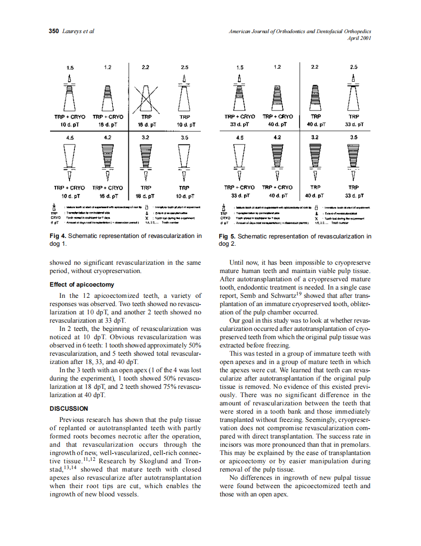 2001_119_4_346_352_Laureys.pdf 第5页