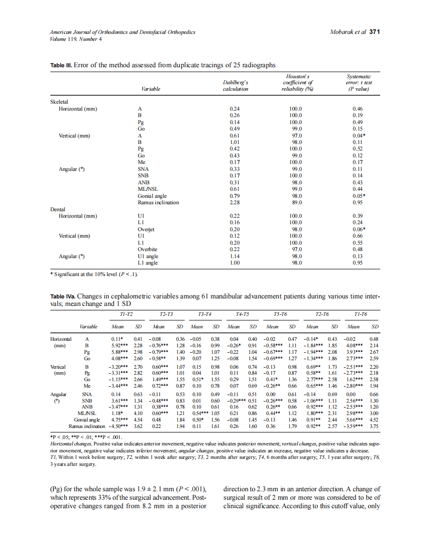2001_119_4_368_381_Mobarak.pdf 第4页