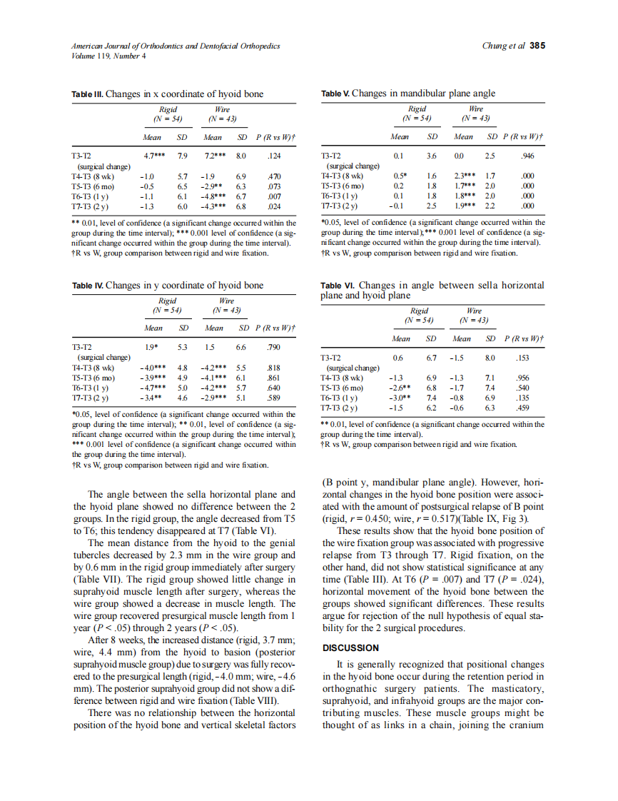 2001_119_4_382_389_Chung.pdf 第4页