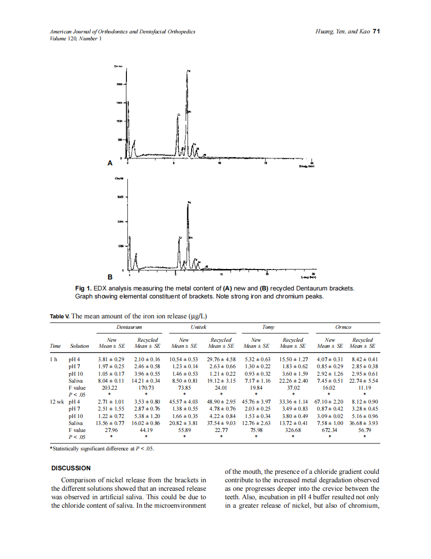 2001_120_1_68_75_Huang.pdf 第4页