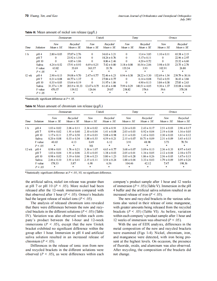 2001_120_1_68_75_Huang.pdf 第3页