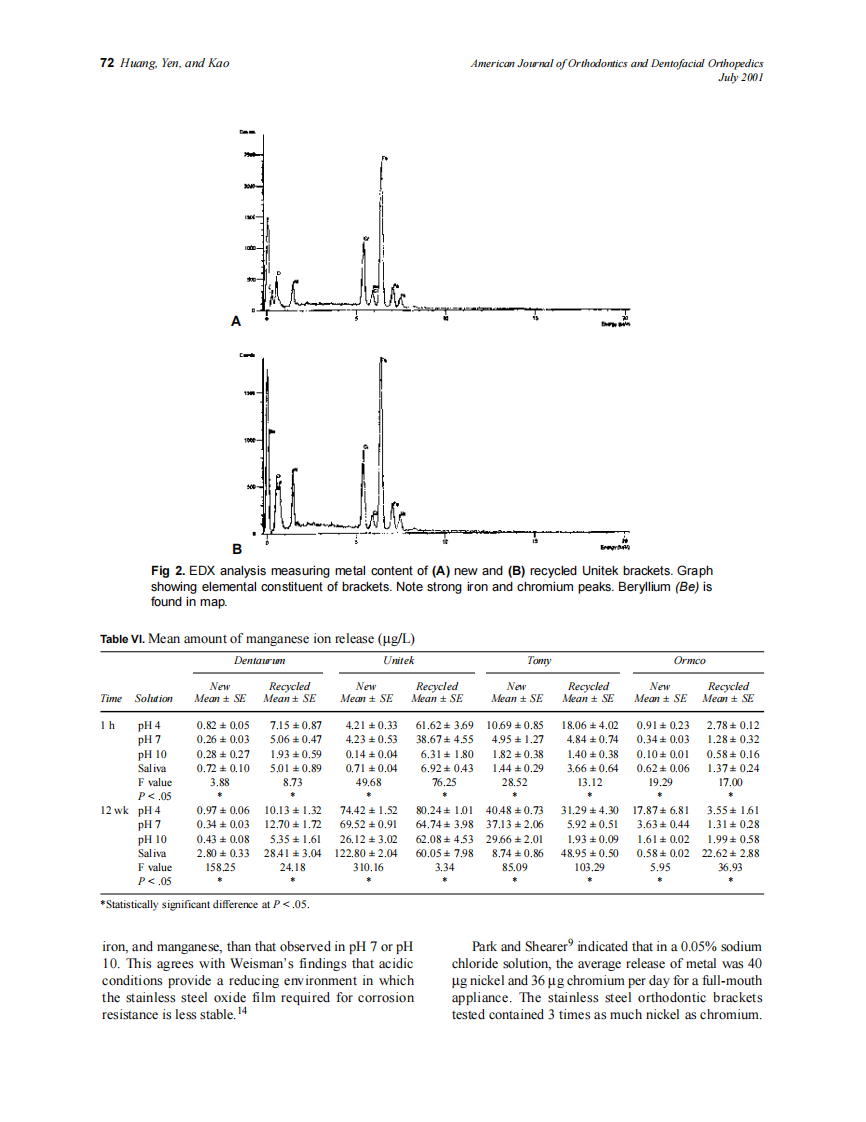 2001_120_1_68_75_Huang.pdf 第5页