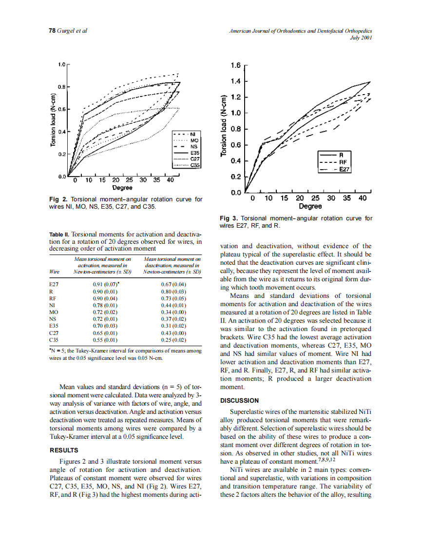 2001_120_1_76_79_Gurgel.pdf 第3页
