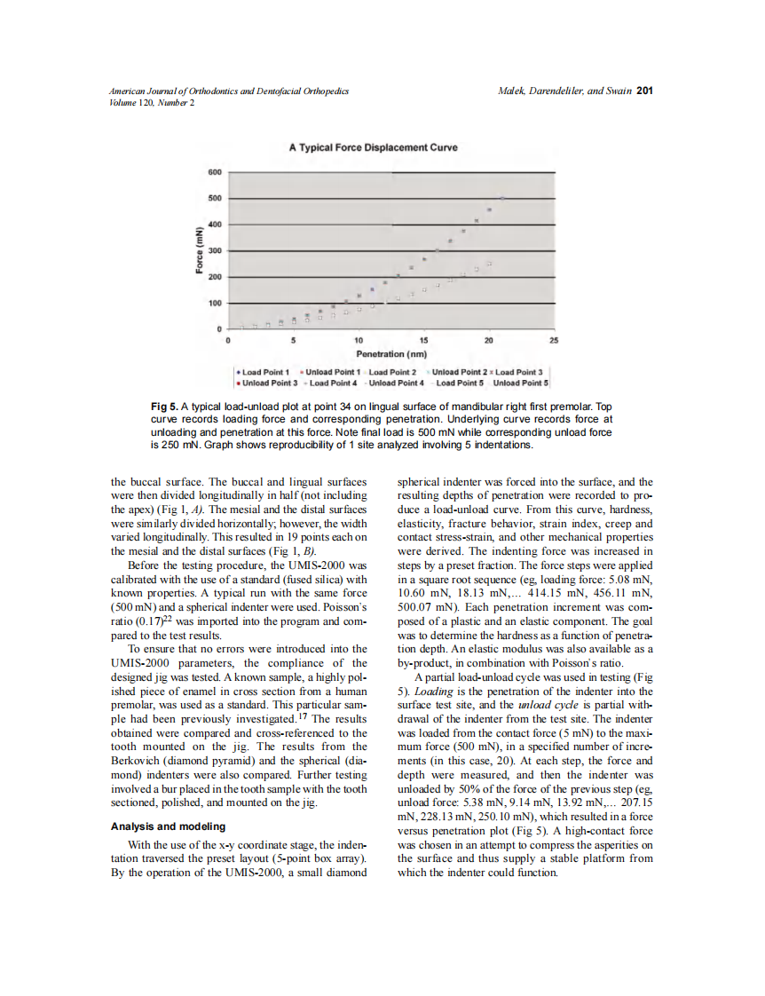 2001_120_2_198_208_Malek.pdf 第4页