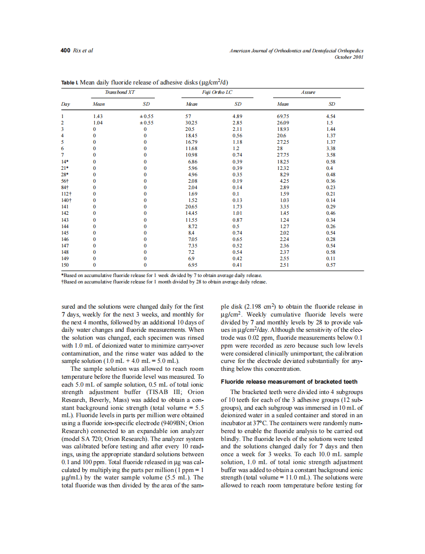 2001_120_4_398_405_Rix.pdf 第3页