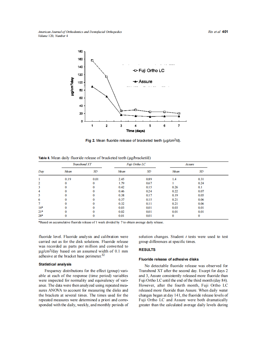 2001_120_4_398_405_Rix.pdf 第4页