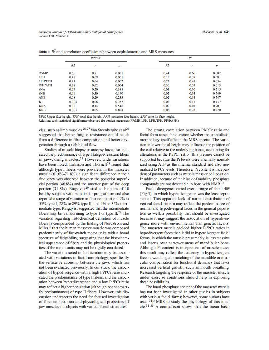 2001_120_4_427_434_Al-Farra.pdf 第5页