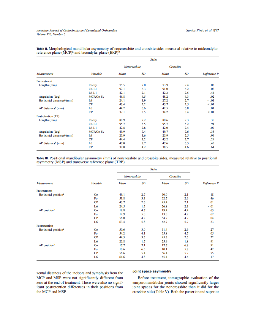 2001_120_5_513_520_Pinto.pdf 第5页