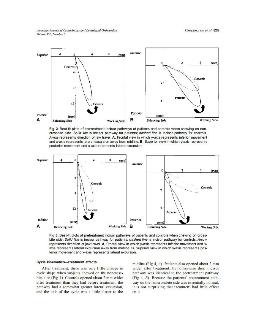 2001_120_5_521_529_Throckmorton.pdf 第5页
