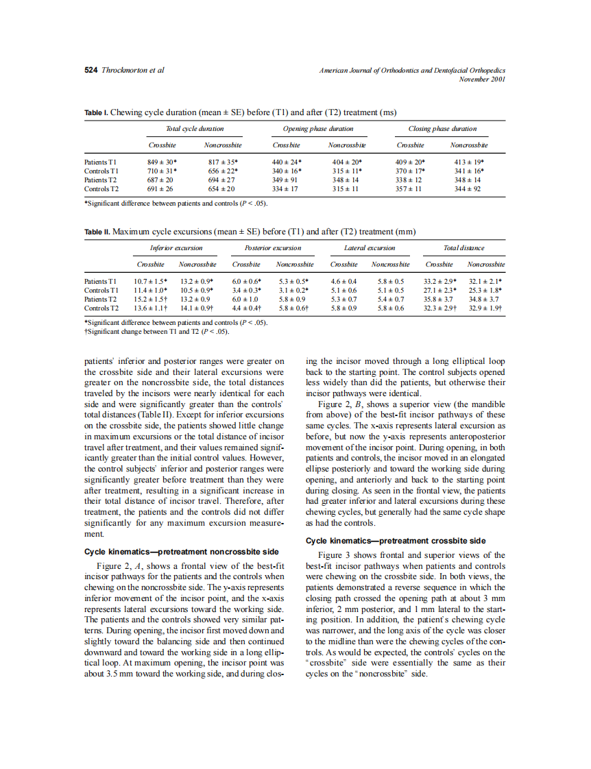 2001_120_5_521_529_Throckmorton.pdf 第4页