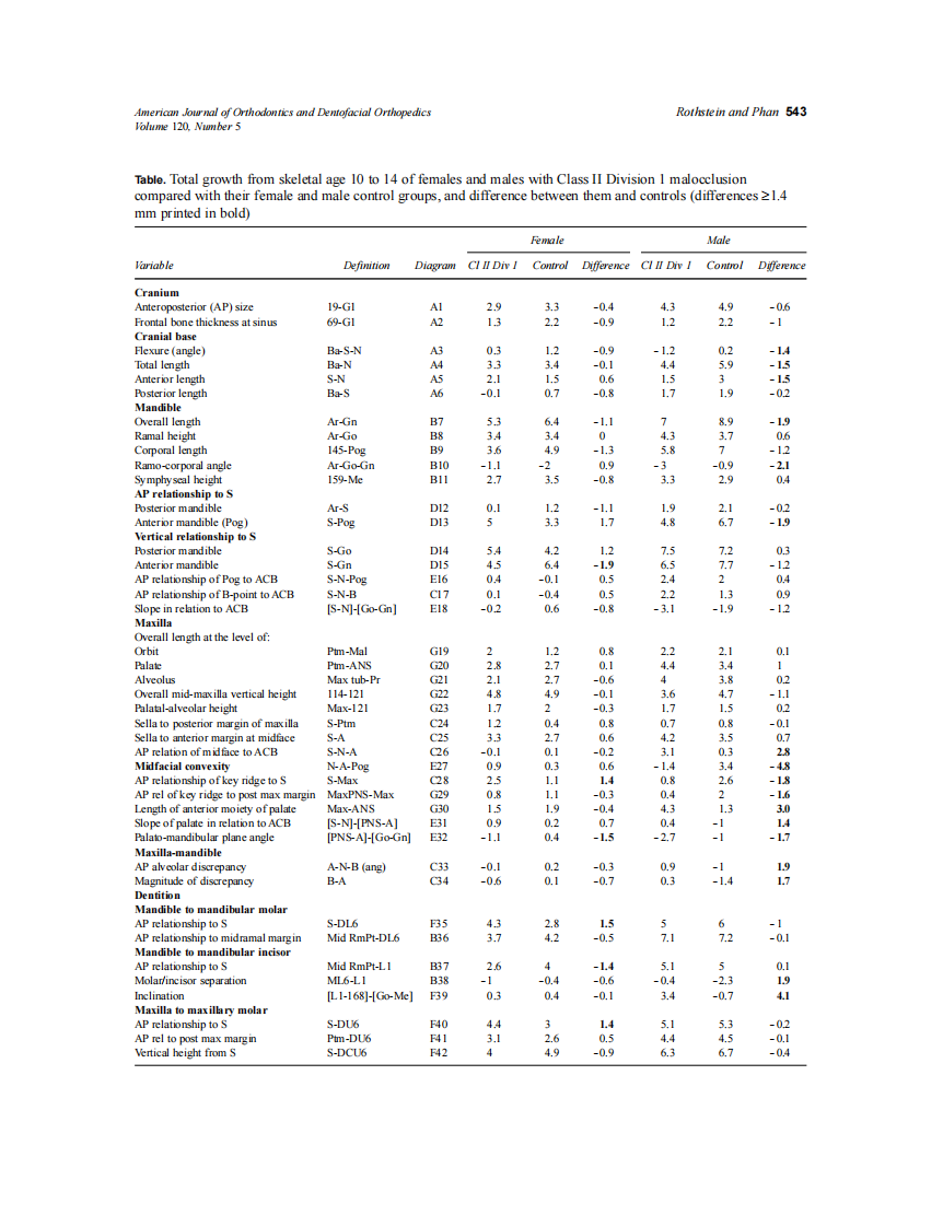 2001_120_5_542_555_Rothstein.pdf 第2页