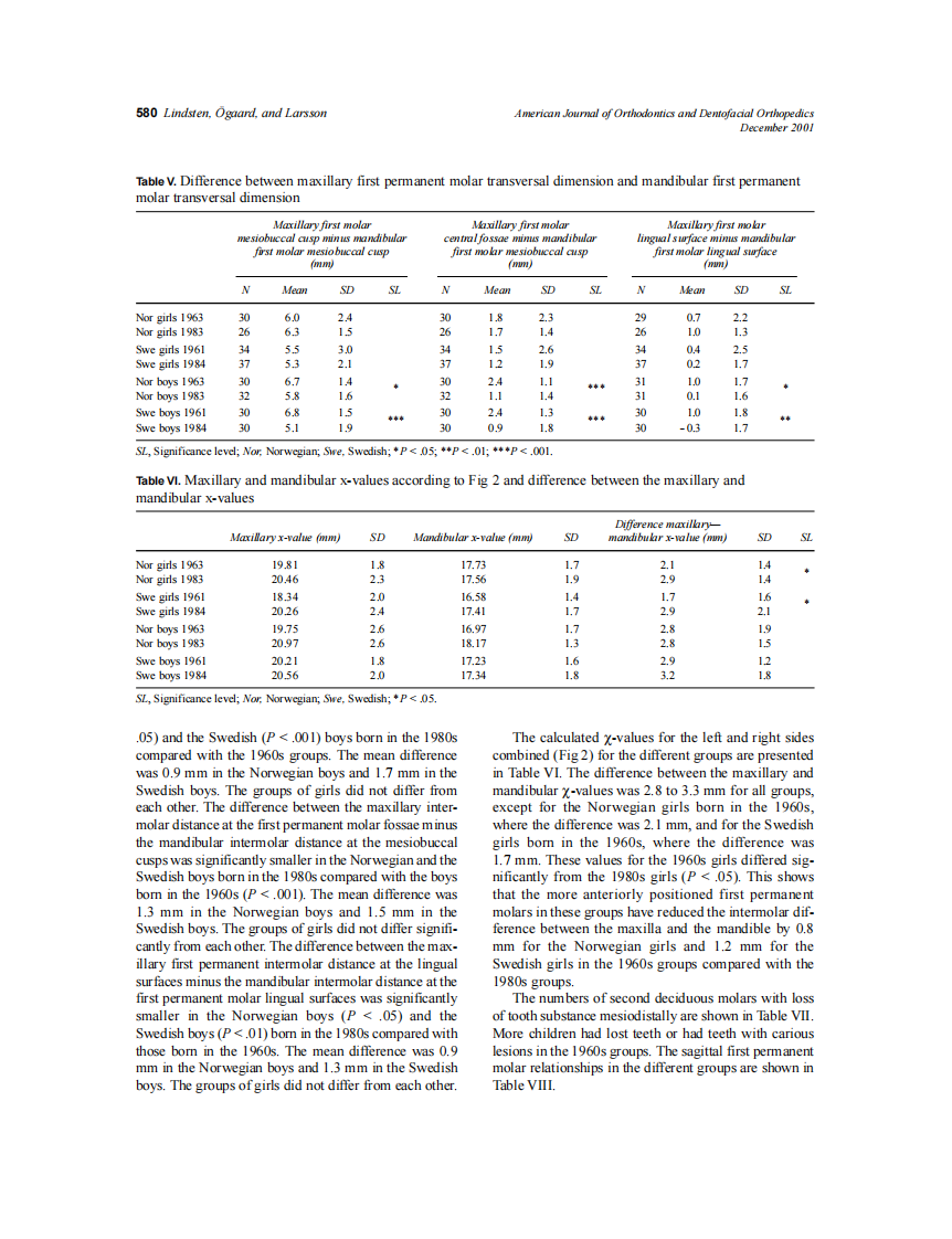 2001_120_6_576_584_Lindsten.pdf 第5页