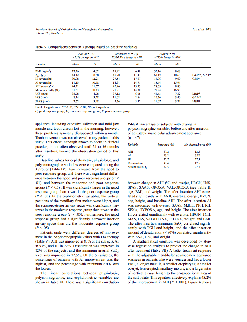 2001_120_6_639_647_Liu.pdf 第5页