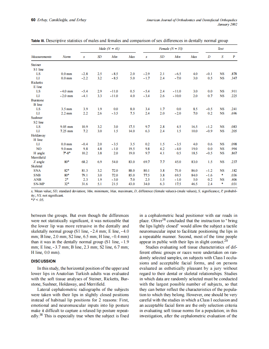 2002_121_1_57_64_Erbay.pdf 第4页