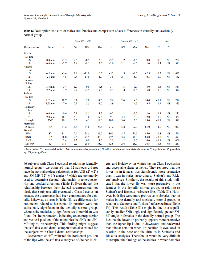 2002_121_1_57_64_Erbay.pdf 第5页