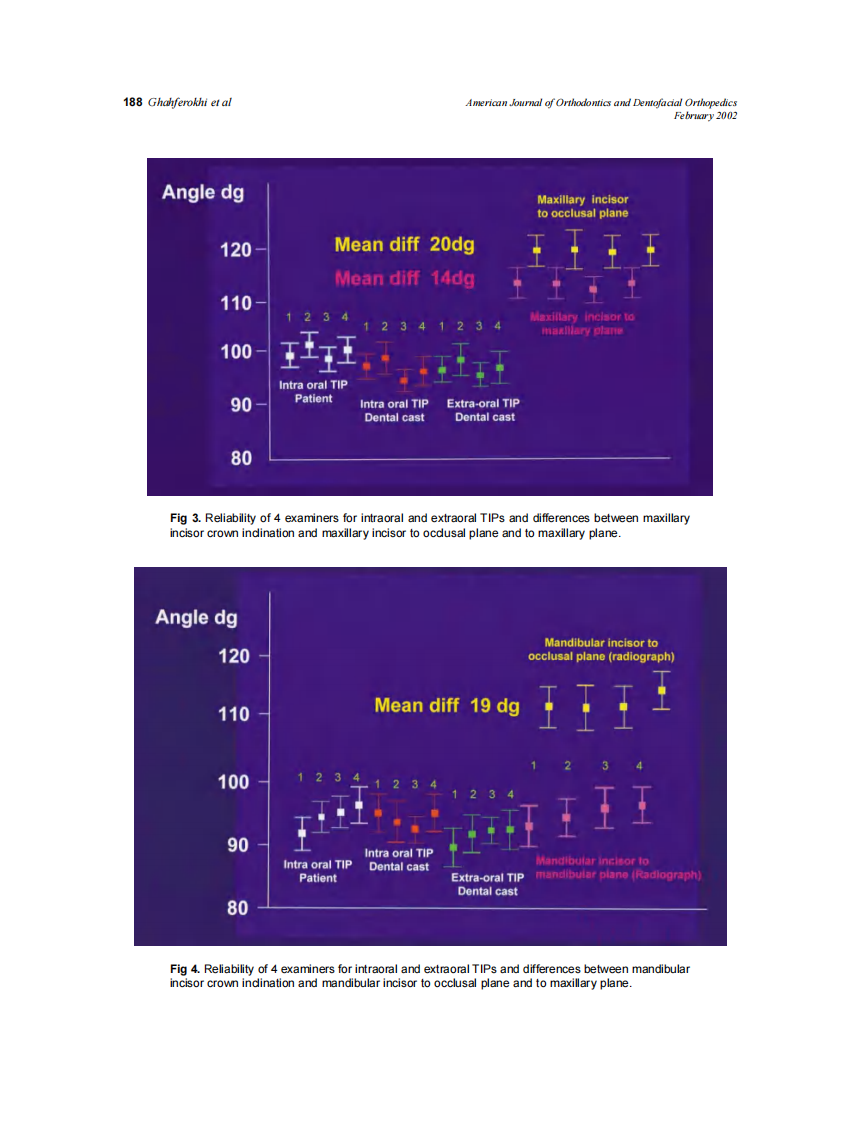 2002_121_2_185_191_Ghahferokhi.pdf 第4页