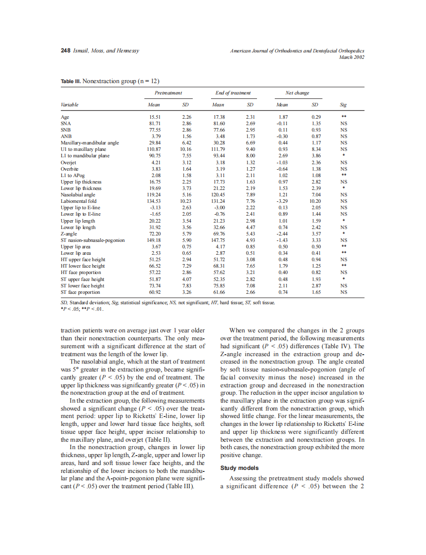 2002_121_3_244_256_Ismail.pdf 第5页