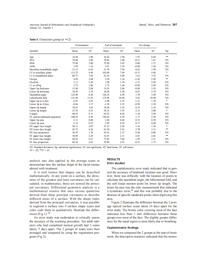 2002_121_3_244_256_Ismail.pdf 第4页