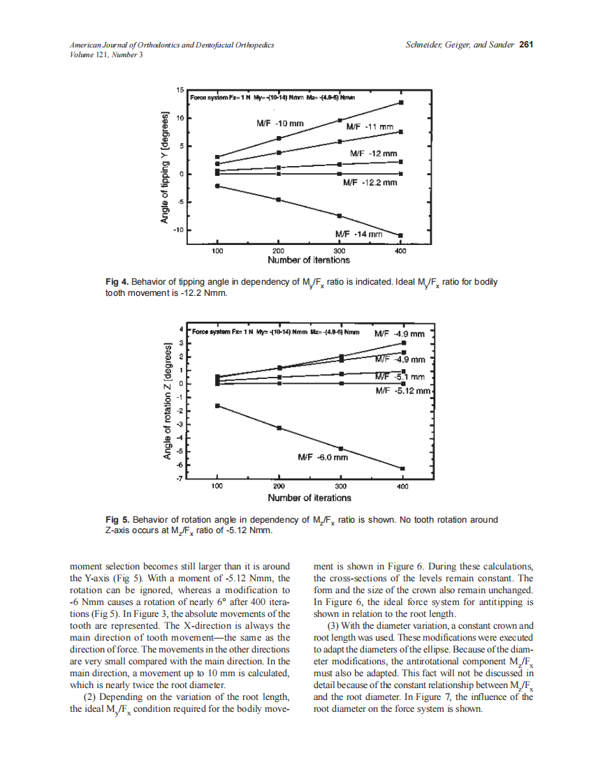 2002_121_3_257_265_Schneider.pdf 第5页