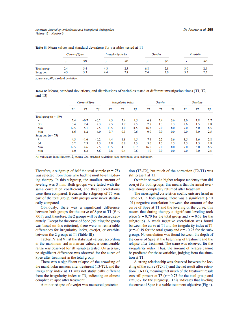2002_121_3_266_272_De-Praeter.pdf 第4页