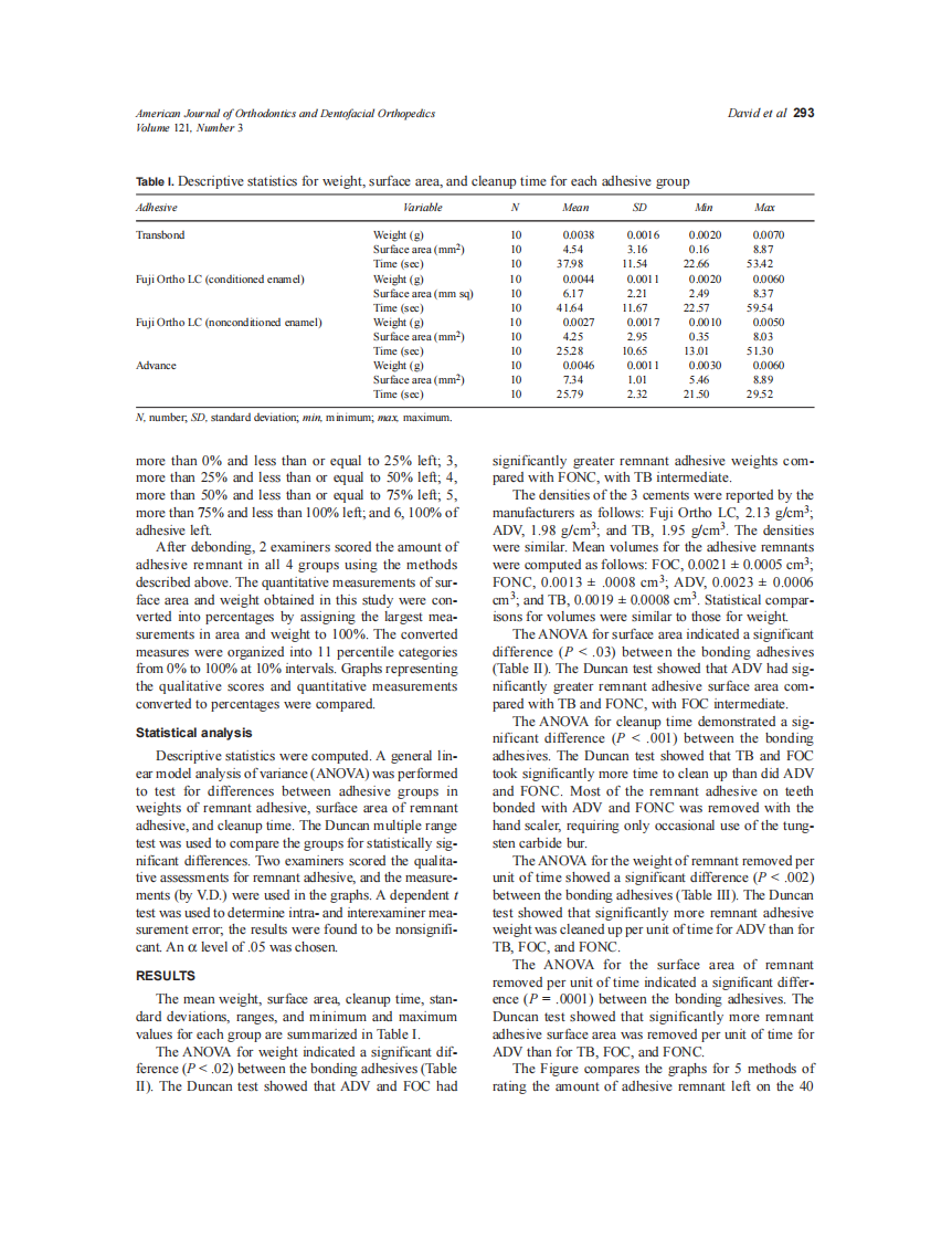 2002_121_3_291_296_David.pdf 第3页