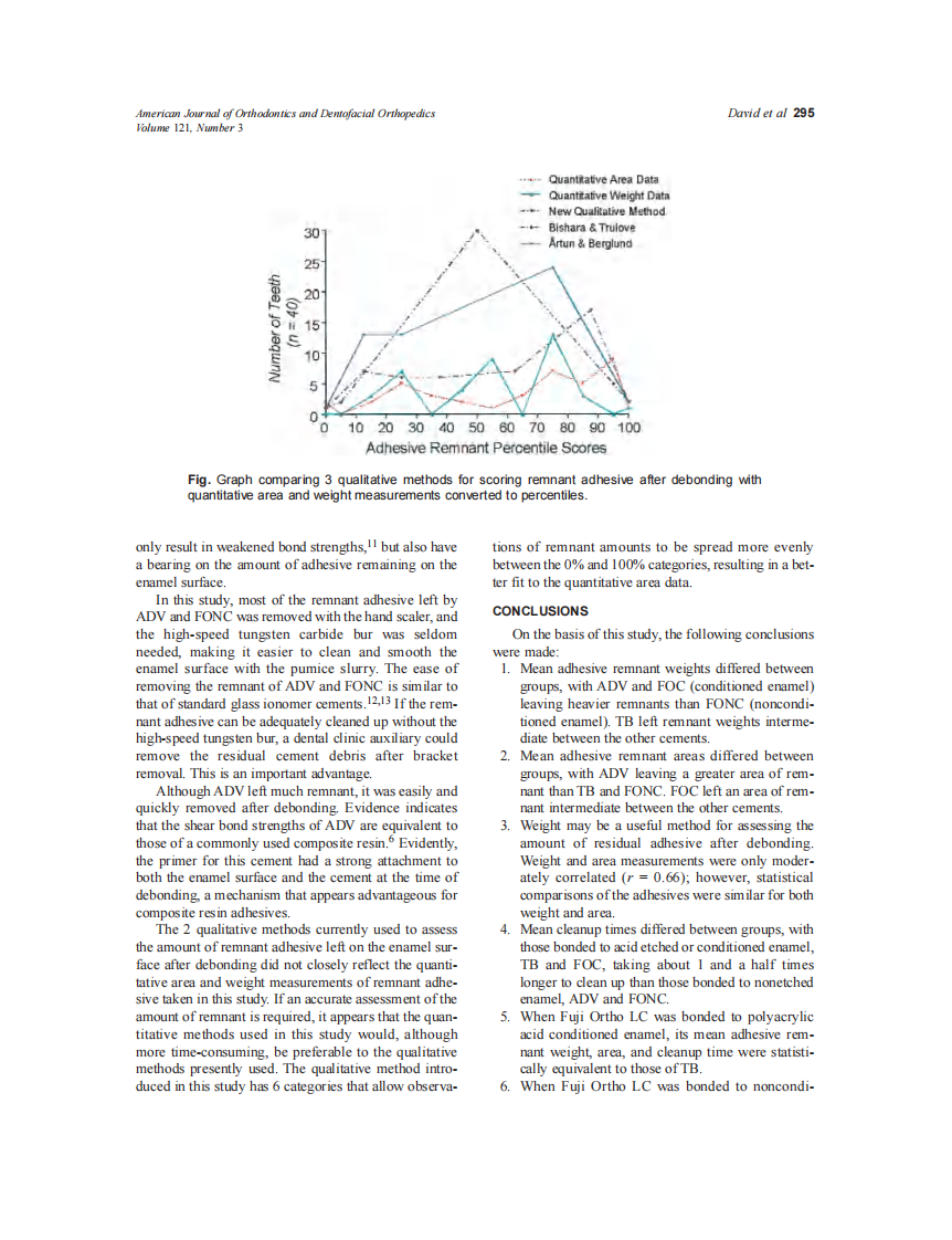 2002_121_3_291_296_David.pdf 第5页