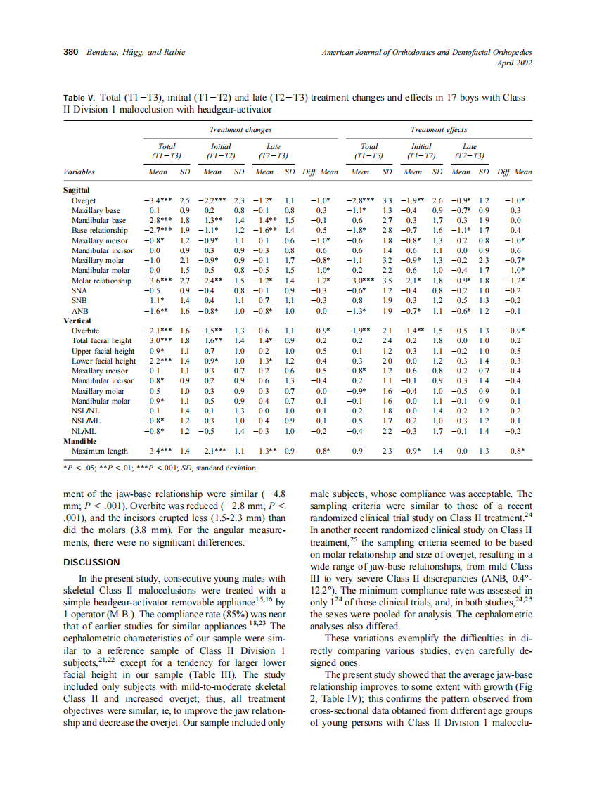 2002_121_4_376_384_Bendeus.pdf 第5页