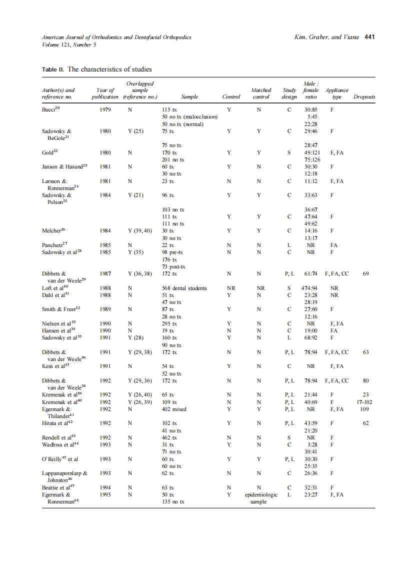2002_121_5_438_446_Kim.pdf 第4页