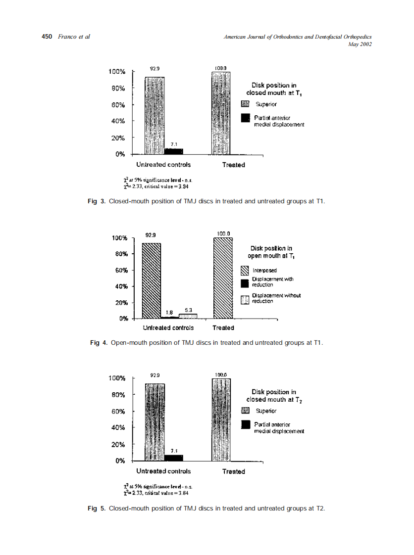 2002_121_5_447_457_Franco.pdf 第4页