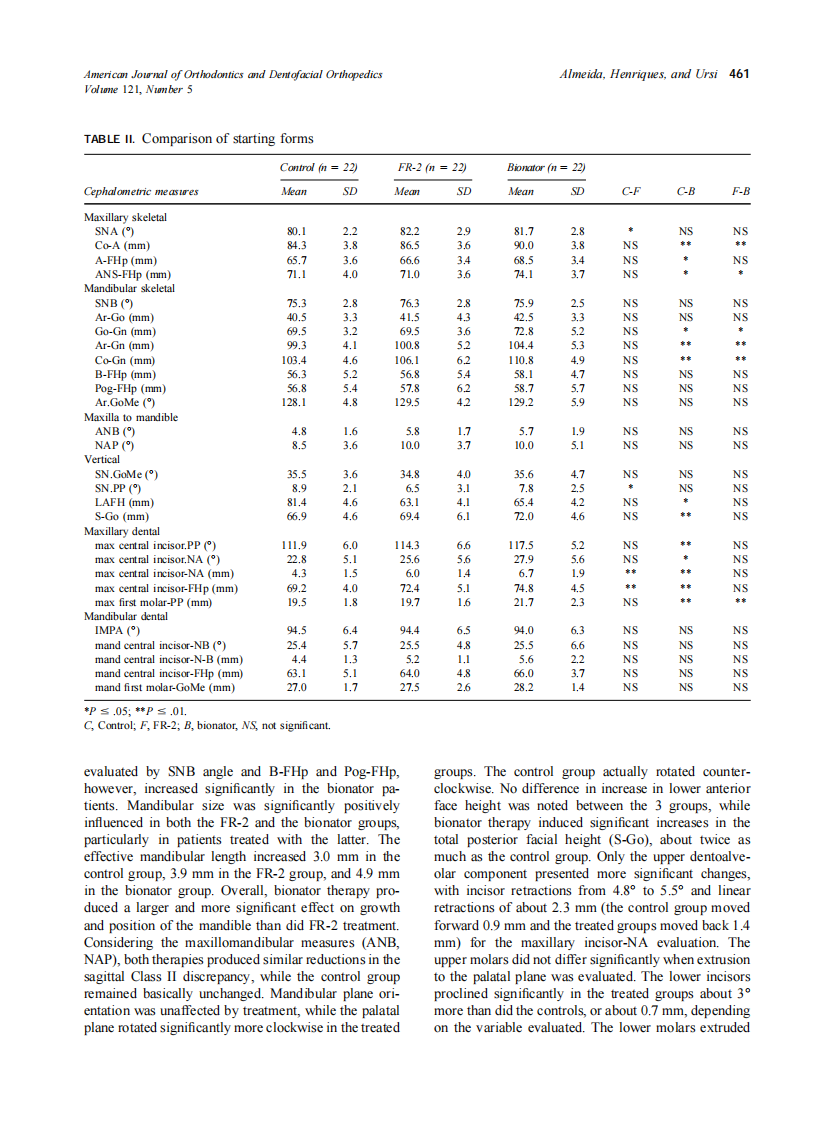 2002_121_5_458_466_de-Almeida.pdf 第4页