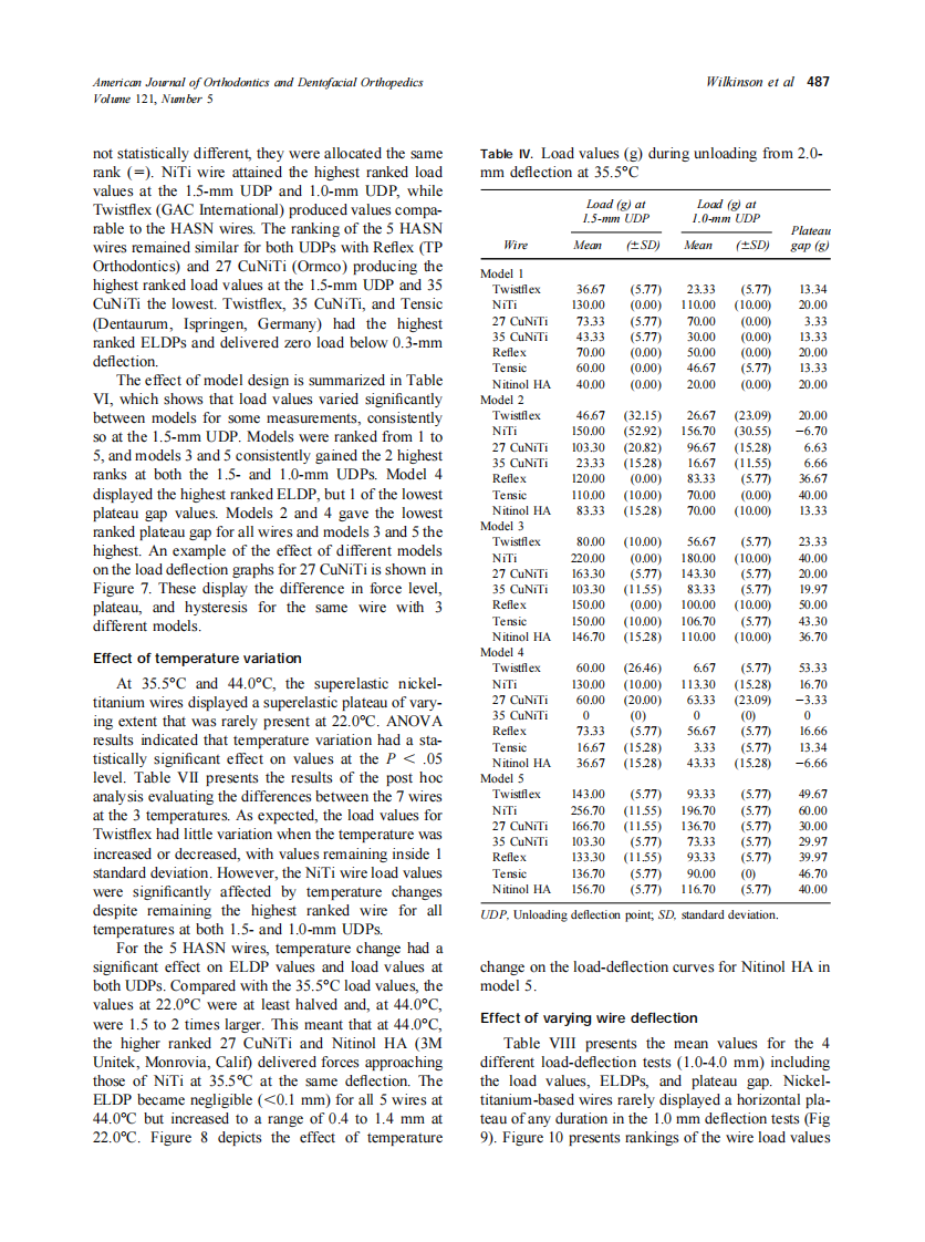 2002_121_5_483_495_Wilkinson.pdf 第5页