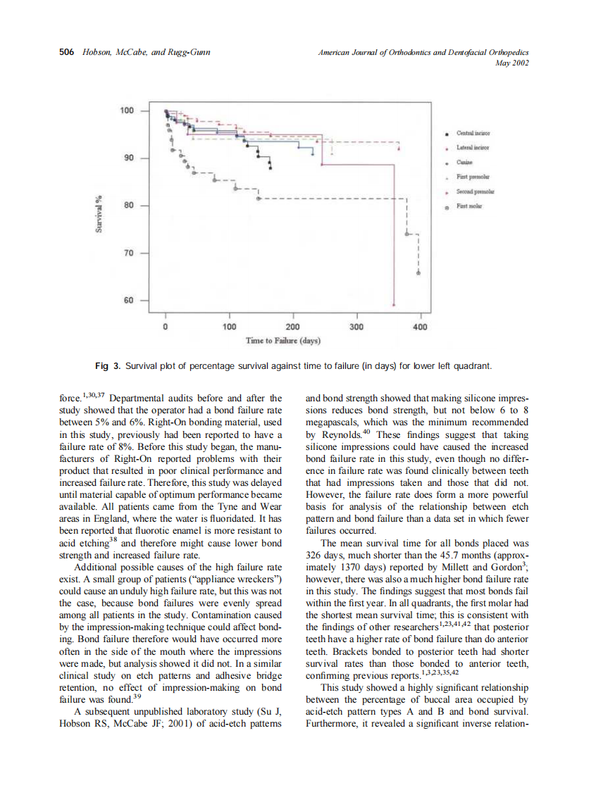 2002_121_5_502_509_Hobson.pdf 第5页