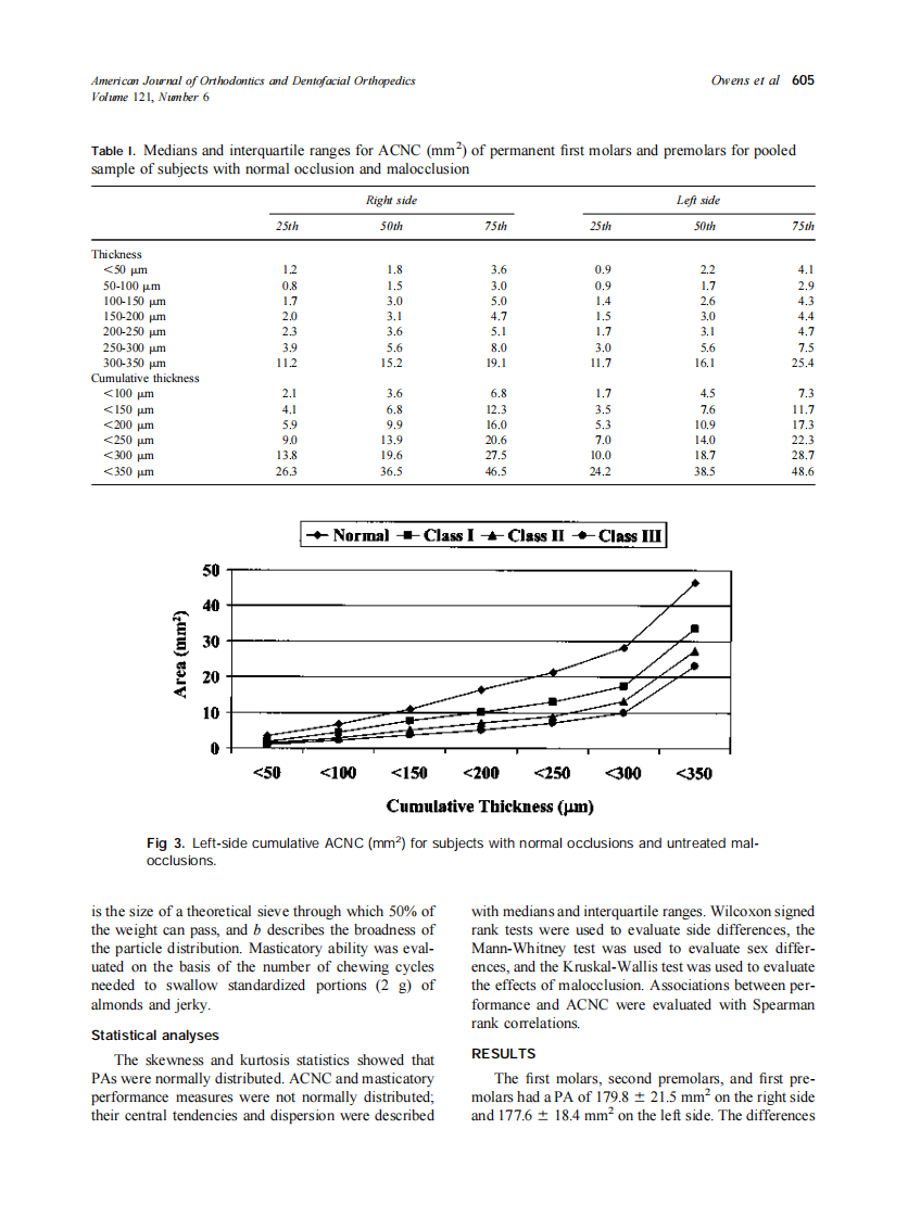 2002_121_6_602_609_Owens.pdf 第4页